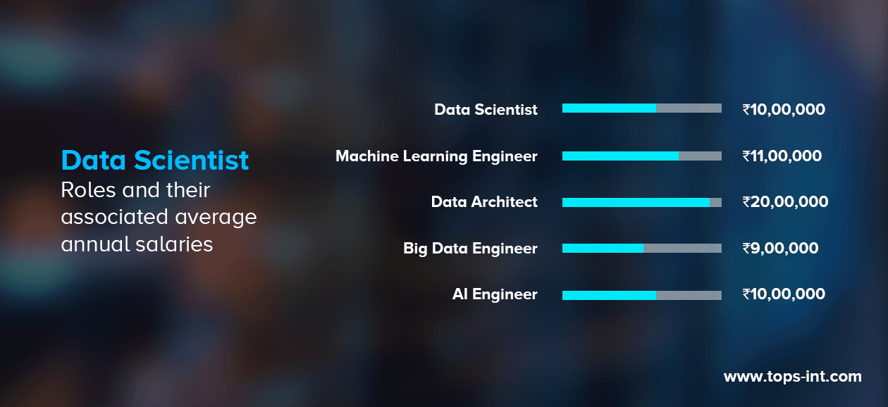 Data Science Roadmap in 2026– The Ultimate Guide