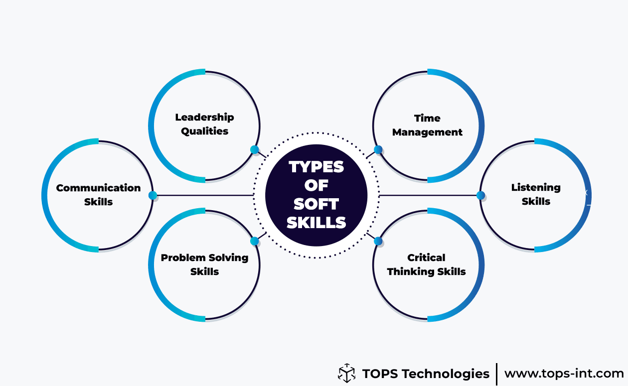 Why Soft Skills are Necessary for Cracking an Interview?