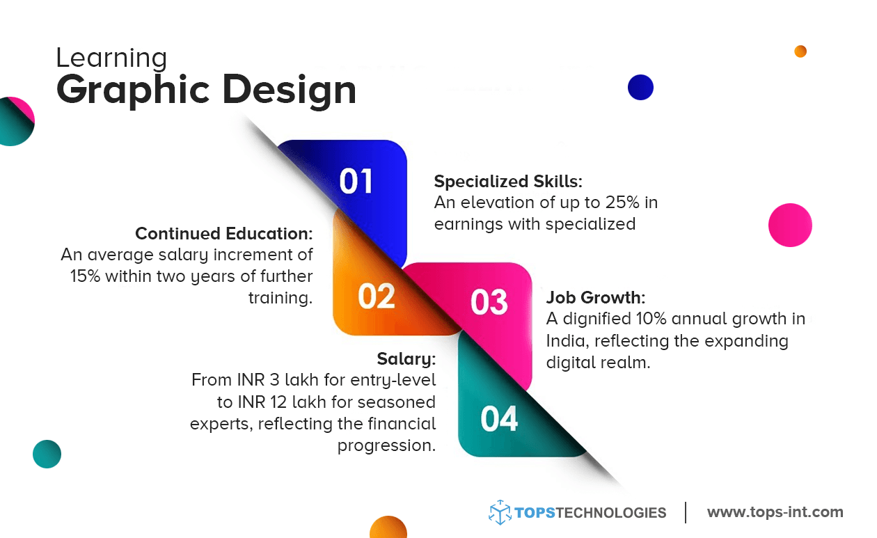 How to start learning graphic design in 2024 for beginners