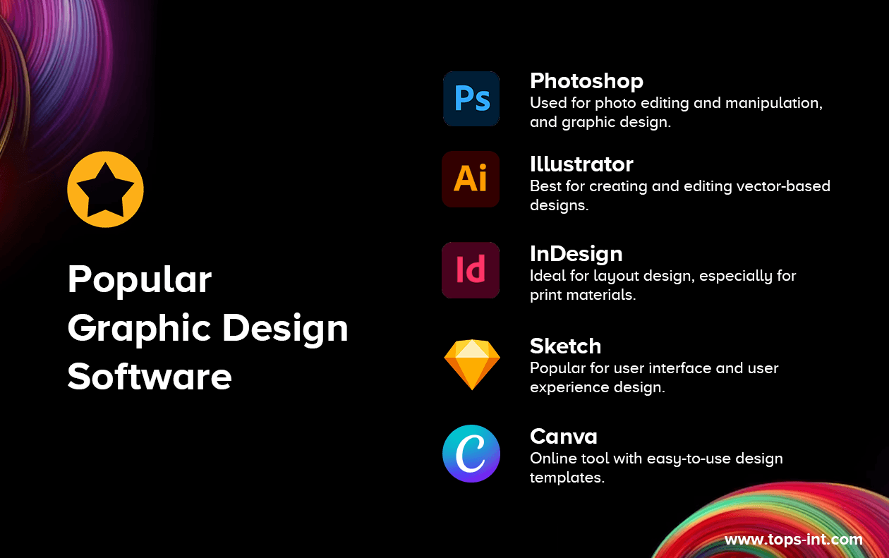 What is Graphic Designer: Courses, Skills, Salary & Career