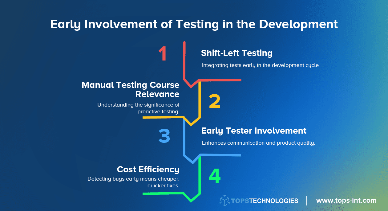 Software Testing Best Practices: 5 Ways to Improve Testing Process