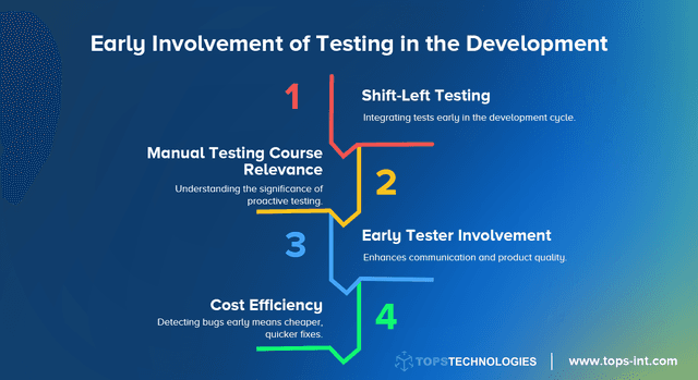 Software Testing Best Practices: 5 Ways to Improve Testing Process ...