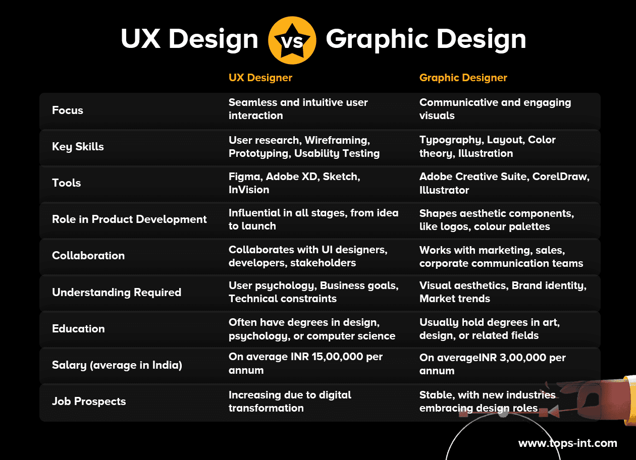 UX Designer vs. Graphic Designer: Breaking Down the Difference