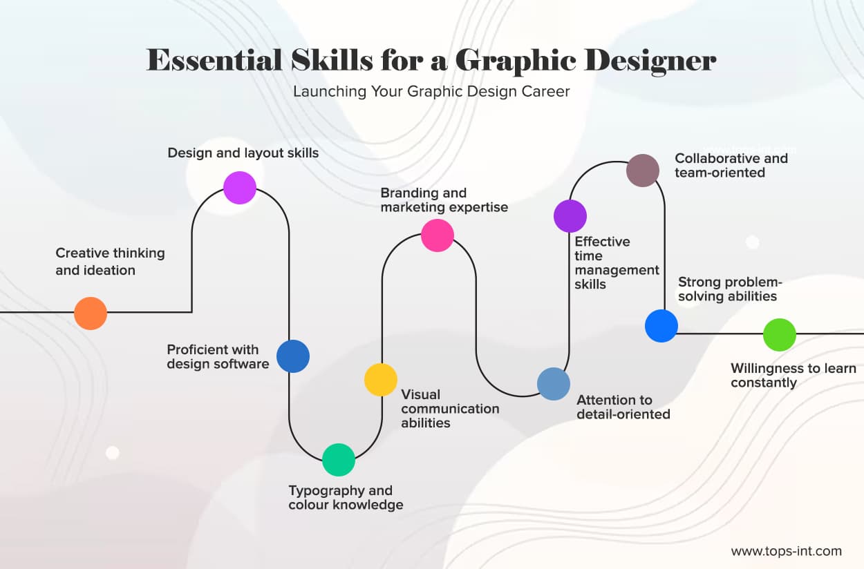 How to Become a Graphic Designer at Any Stage of Your Career