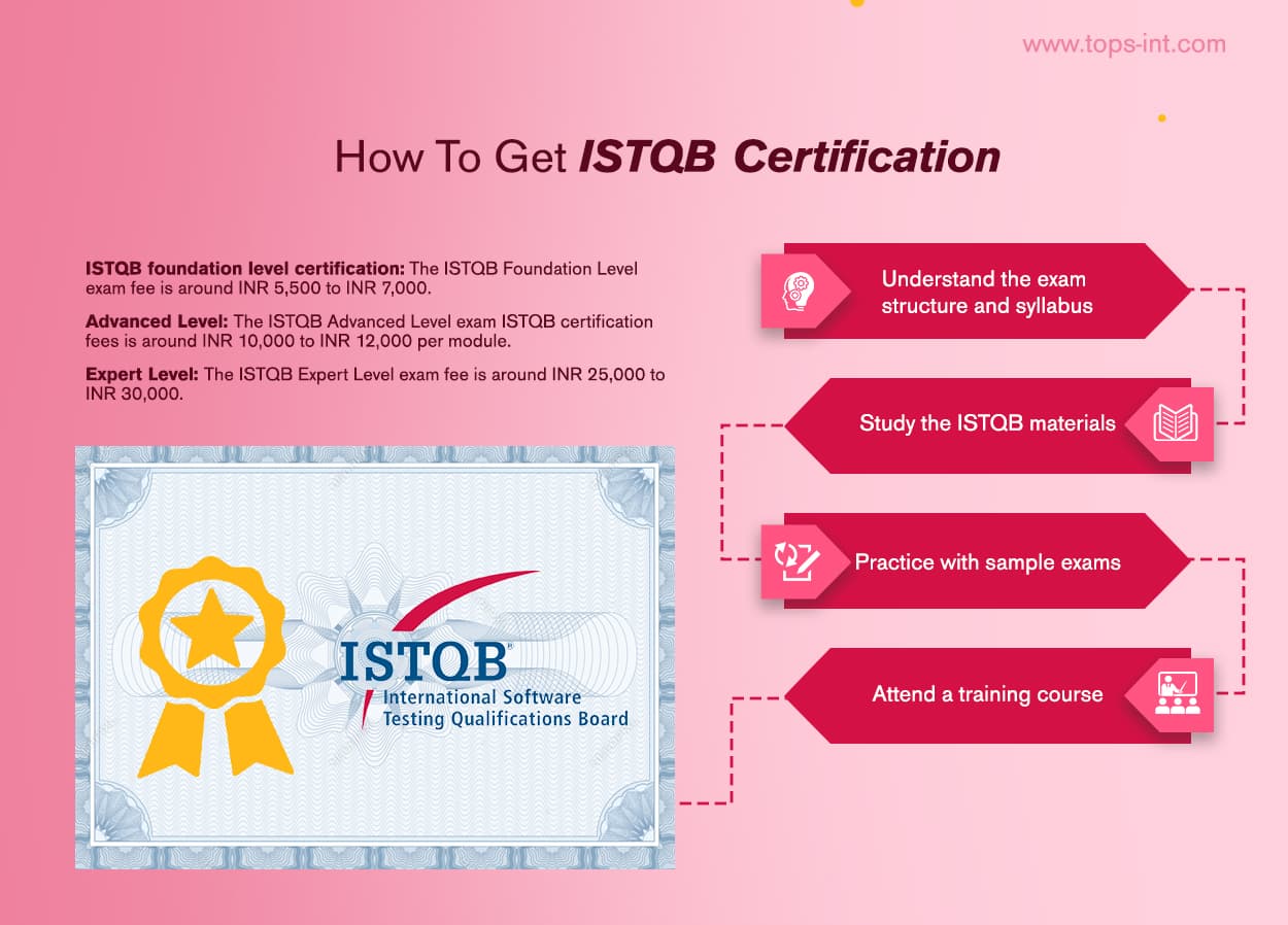 7 Easy Steps to Attain Your ISTQB Certification