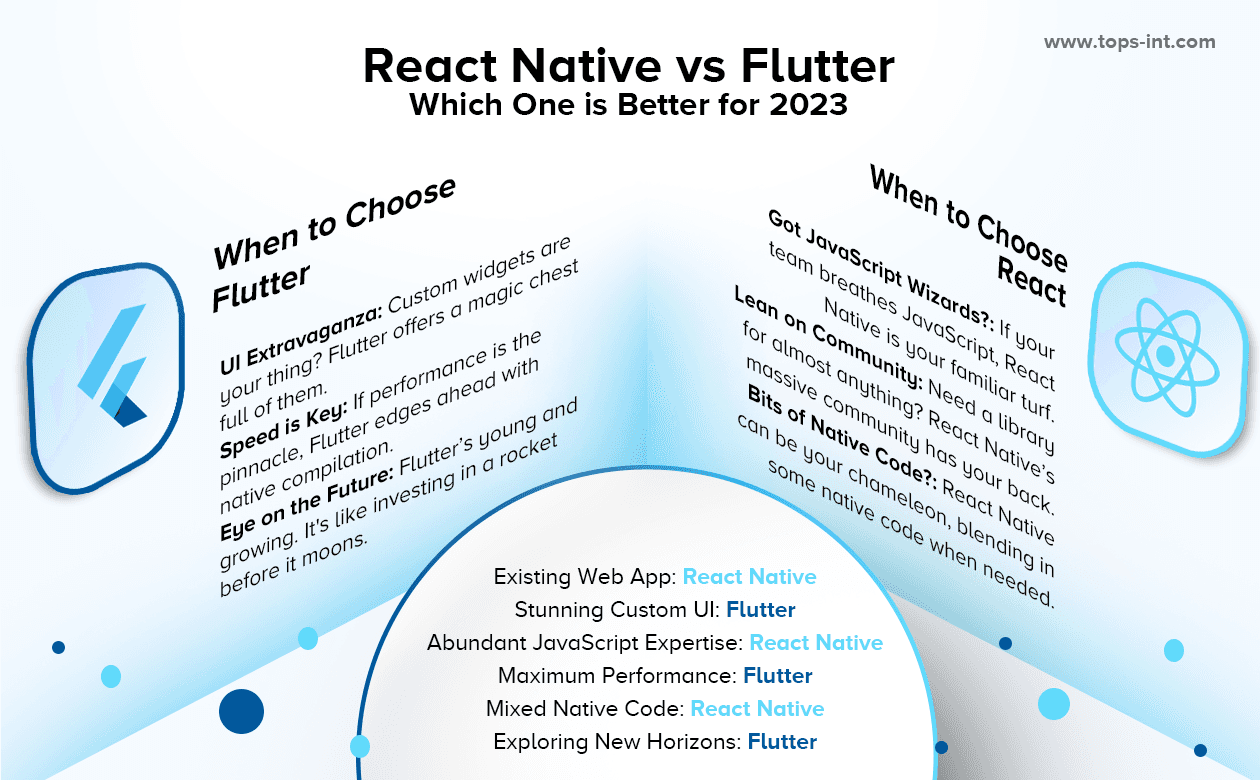 React Native vs Flutter: Which Is The Best In 2023?