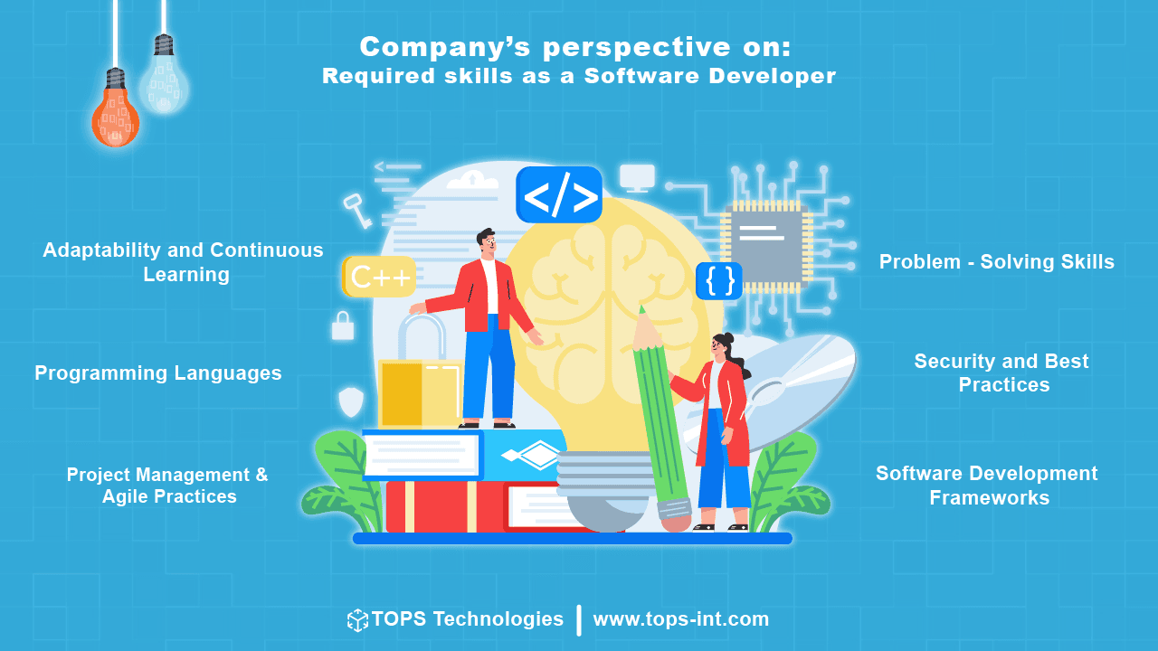 Company’s perspective on: Required skills as a Software Developer