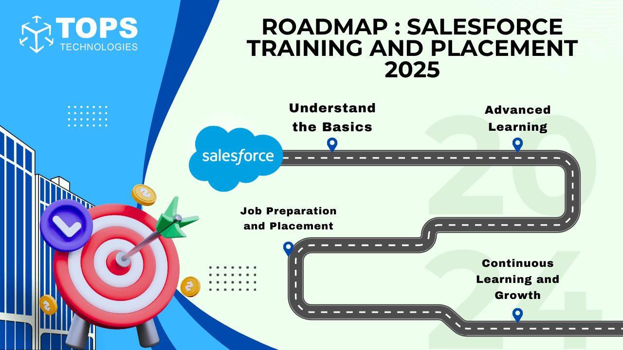 Step-by-Step Roadmap for Salesforce Training & Placement - 2025