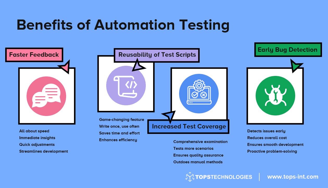 Types of Automation Testing & Learning Them Through Automation Testing Courses