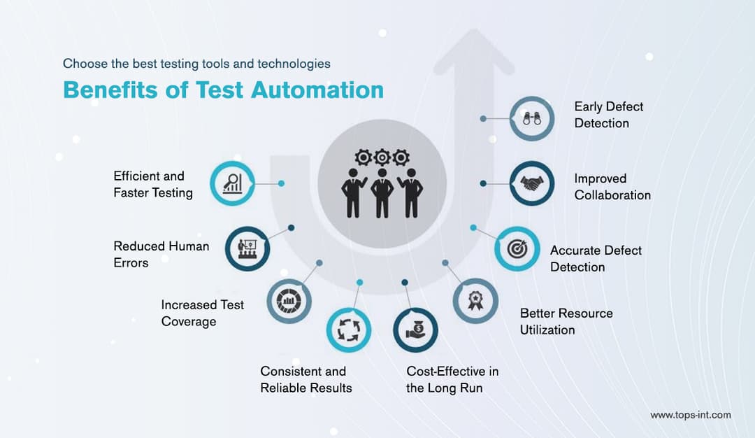 How to Build a good Test automation strategy | TOPS Technologies Blog