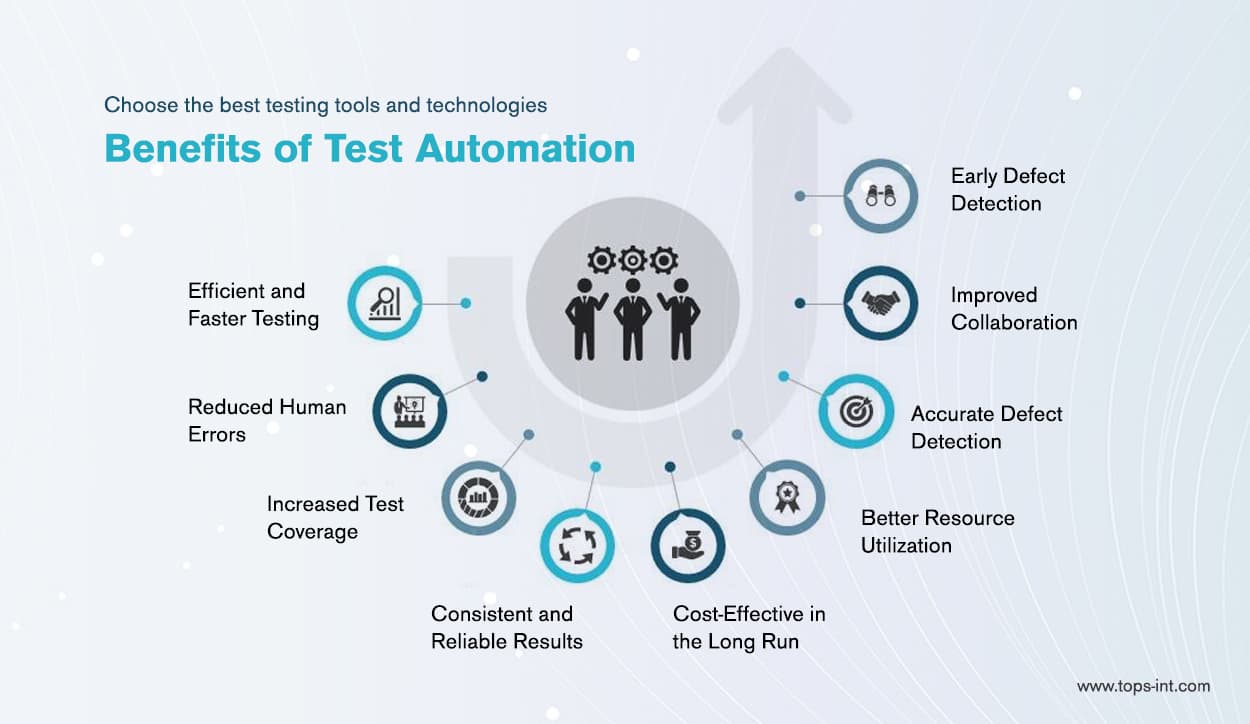 How to Build a good Test automation strategy