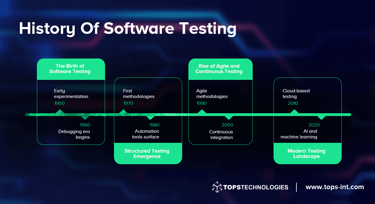 What is Software Testing and How Does it Work?