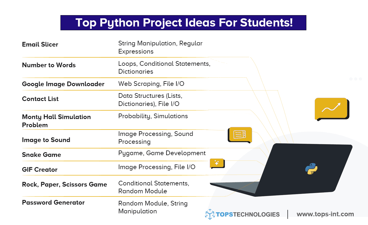 Top 10 Python Project Ideas After Doing A Python Certification Course