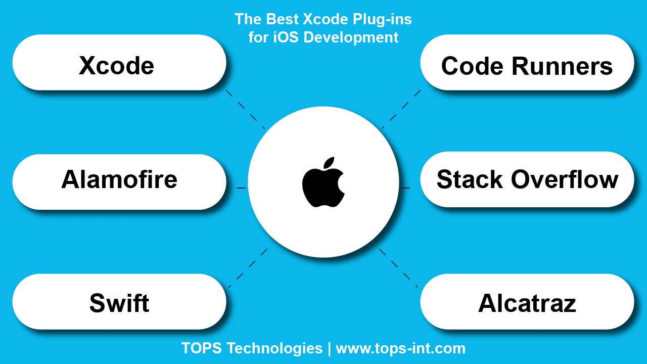 The Best Top 10 Xcode Plug-ins for iOS Development