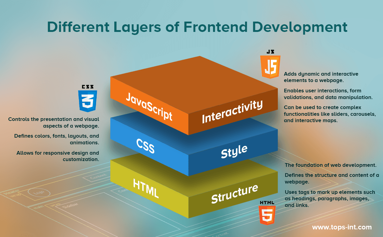 Roadmap To Become a Full Stack Developer & The Best Full Stack Developer Course