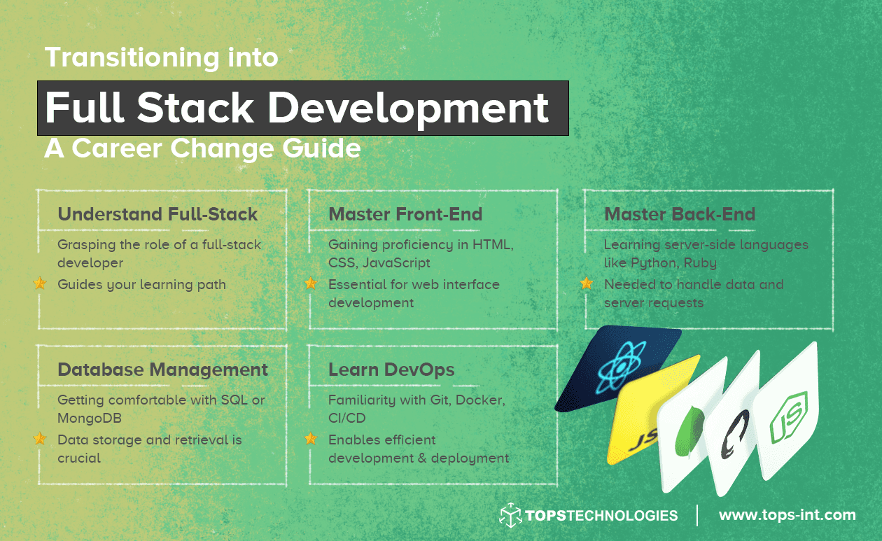 Transitioning into Full Stack Development: A Career Change Guide