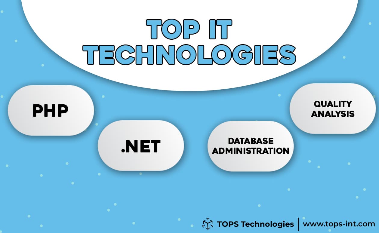 5 IT Technologies that will get you a 20,000 salary package