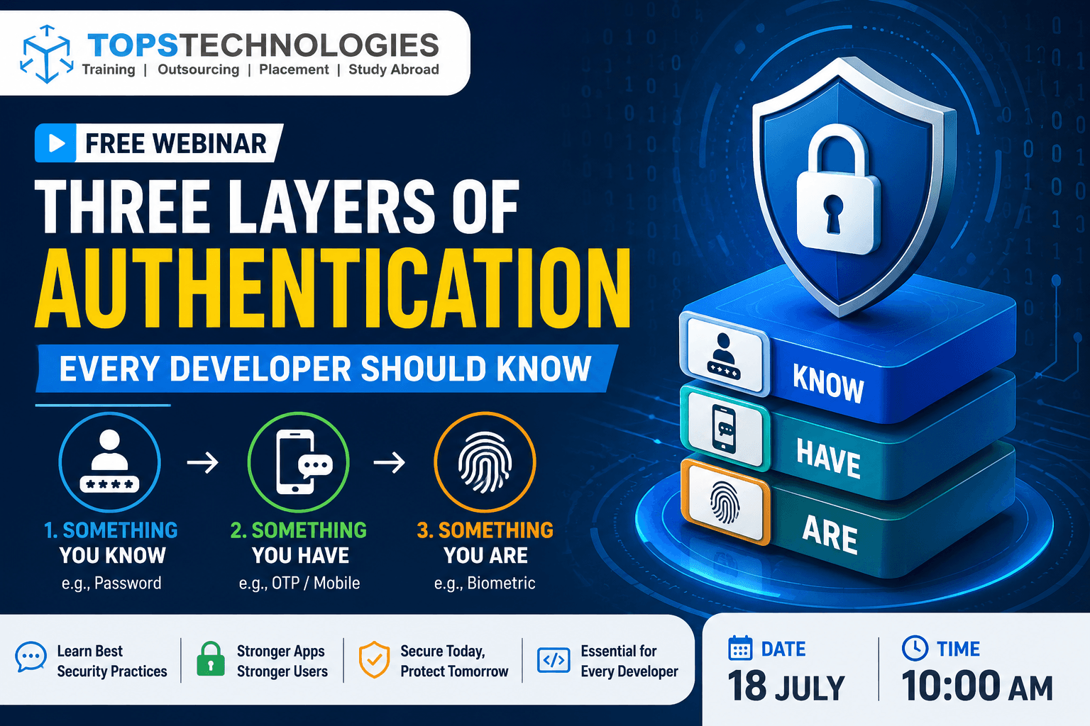 Three Layers of Authentication Every Developer Should Knowv